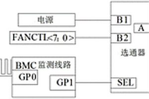 BMC失效后服務器風扇全速轉(zhuǎn)動的方法