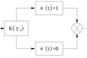 基于控制器失效的反應(yīng)釜系統(tǒng)保成本控制器設(shè)計(jì)方法