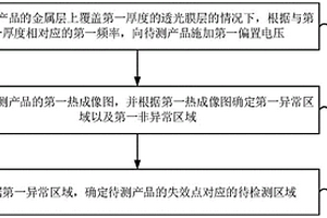 失效點定位方法、裝置、系統(tǒng)及存儲介質