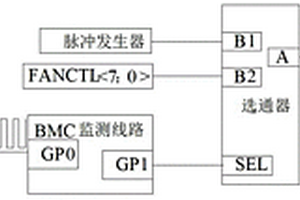 防止BMC失效后服務器系統(tǒng)過熱的方法