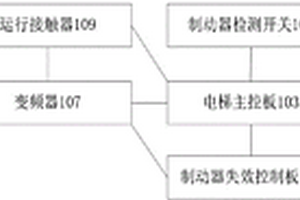 電梯制動器失效緊急控制裝置和系統(tǒng)