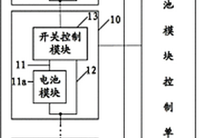 實現(xiàn)動力電池自動失效補償?shù)南到y(tǒng)