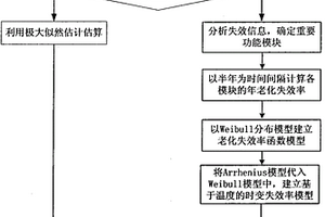 基于內(nèi)部溫度的繼電保護裝置時變失效率估算方法