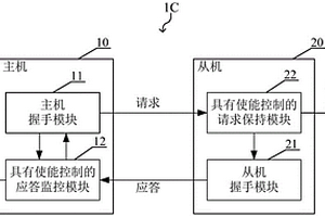 車規(guī)芯片握手信號失效保護(hù)系統(tǒng)及方法