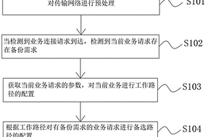 基于多鏈路失效的電力業(yè)務(wù)波道資源分配方法及裝置