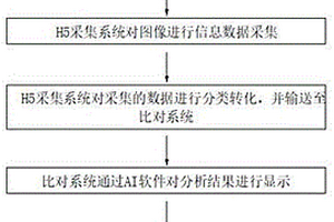 快速鑒定金屬構件失效的方法