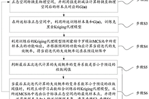 基于克里金Kriging的邊坡系統(tǒng)失效概率計算方法