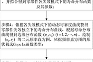 考慮失效相關(guān)性的提升減速器動態(tài)可靠性建模方法