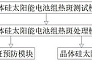 晶體硅太陽能電池組件熱斑失效防治系統(tǒng)及方法