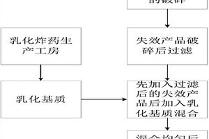 失效的向上孔裝藥用乳化銨油炸藥再利用處理方法