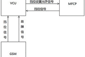 擋位信號失效的故障處理系統(tǒng)及方法