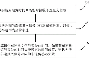 TPMS多車速信號并存的處理及失效判定方法