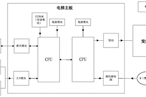 電梯用抱閘失效保護系統(tǒng)