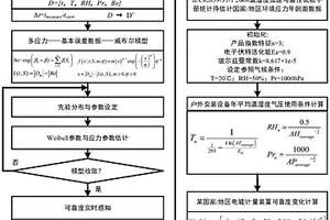 電能計(jì)量裝置零失效大數(shù)據(jù)的可靠度實(shí)時(shí)感知方法與系統(tǒng)