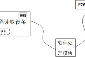 解碼與EAS失效交互作用的系統(tǒng)