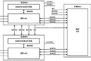 預(yù)防工程機械控制器失效的安全系統(tǒng)及工程機械