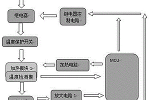 有防失效功能的加熱系統(tǒng)及加熱方法