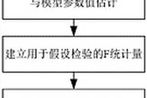 基于加速退化數(shù)據(jù)統(tǒng)計(jì)分析的失效機(jī)理一致性辨識(shí)方法