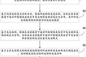 海洋纖維增強柔性管的漸進失效分析方法