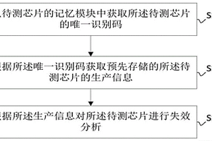 芯片失效分析方法、裝置、設(shè)備及存儲(chǔ)介質(zhì)