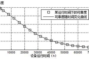 小樣本失效數(shù)據(jù)下繼電保護系統(tǒng)可靠性評估方法