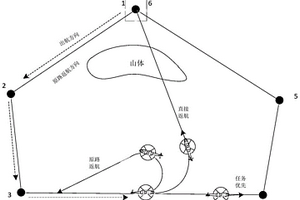 無人直升機(jī)航線飛行時鏈路失效應(yīng)急處置方法