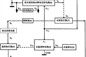 防失效的電熱水器缺水保護(hù)安控電路