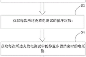 提前預判電池循環(huán)失效的方法