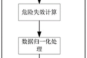 智能型電動(dòng)執(zhí)行機(jī)構(gòu)失效分析方法