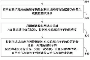 基于粒子群算法的AEB算法失效場景搜索方法