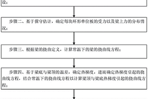 基于火災(zāi)導(dǎo)致樓蓋、屋蓋角柱失效后極限載荷的計算方法