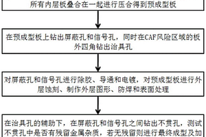 防電子遷移失效的PCB板及其制作方法