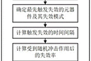 考慮隨機(jī)沖擊的電路系統(tǒng)失效時間確定方法