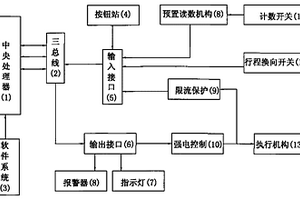 產(chǎn)品耐久性試驗失效保護(hù)系統(tǒng)