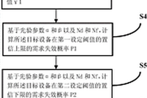 核電設備需求失效概率的評估方法及系統(tǒng)