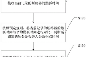 基于燃弧時間評估觸頭失效的方法、裝置及系統(tǒng)