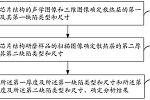 芯片結(jié)構(gòu)的散熱層缺陷失效分析方法