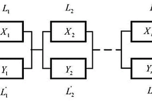 無失效數(shù)據(jù)的機(jī)載多余度電氣線路互聯(lián)系統(tǒng)可靠性分析方法