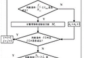 熱鍍鋅沉沒輥系轉(zhuǎn)動失效預(yù)報方法