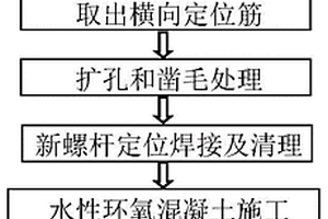 梳齒型伸縮縫失效螺桿快速維修技術(shù)方法