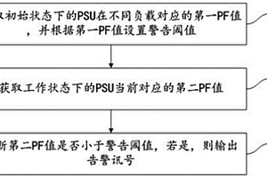 電源供應器失效預警方法、裝置及服務器系統(tǒng)