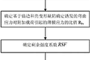 承壓設(shè)備的定量風(fēng)險(xiǎn)分析中的失效可能性評(píng)價(jià)方法