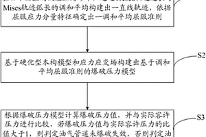 油氣管道爆破失效判定方法