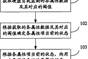 硬盤錄像機(jī)中的硬盤失效預(yù)警方法及裝置