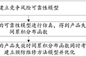 競爭風(fēng)險可靠性分析及預(yù)防維修方法