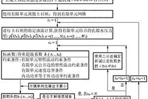 隨機(jī)庫水位作用下的土石壩可靠度分析上限法