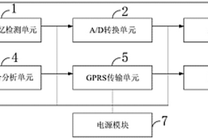 實(shí)驗(yàn)室貯氣罐壓力容器缺陷量化分析裝置