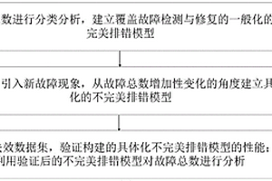 軟件可靠性分析方法、系統(tǒng)、介質(zhì)、設(shè)備、終端及應(yīng)用