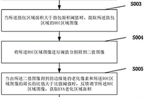 基于人工智能的光伏電板腐蝕速度分析方法與系統(tǒng)