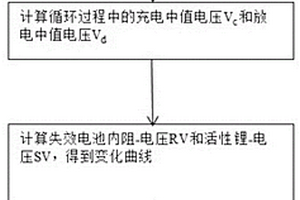 電池壽命的衰減分析方法